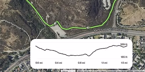 iNaturalist Guided Walk, Sept. 20, 2026, 1pm, Mission Trails Regional Park