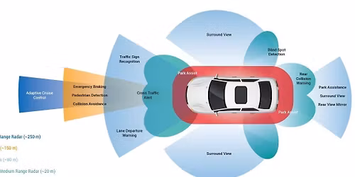 Porsche Annapolis Tech Talk