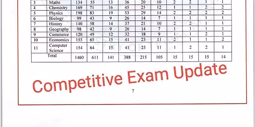 Teaching and non teaching vacancies
