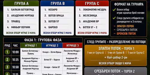 \u0420\u0435\u0434\u043e\u0432\u0441\u043a\u0438 \u043a\u044a\u043f