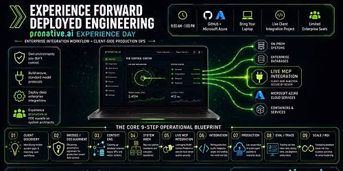 Bangalore: Forward Deployed Engineering (FDE) Experience Day