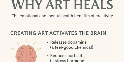 Art for Wellbeing
