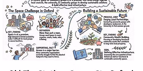Community spaces in Oxford