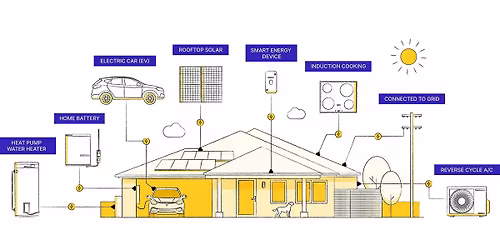 Powering Up Our Communities: The Future is Electric