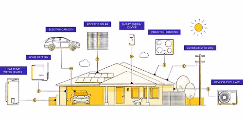 Powering Up Our Communities: The Future is Electric