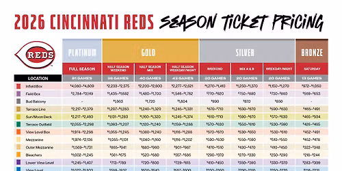 Seattle Mariners vs. Cincinnati Reds