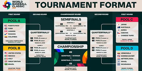 Parking World Baseball Classic: Pool A - Game 1 (Cuba vs Panama)
