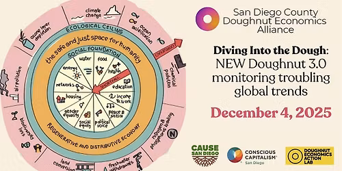 Diving into the Dough: NEW Doughnut 3.0 Monitors Troubling Global Trends