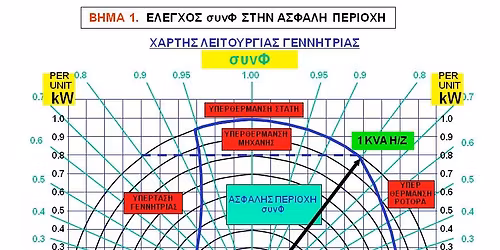 \u03a3\u03b5\u03bc\u03b9\u03bd\u03ac\u03c1\u03b9\u03bf \u03a3\u0395 \u0391\u0399\u0398\u039f\u03a5\u03a3\u0391: "\u0394\u03b9\u03b1\u03c3\u03c4\u03b1\u03c3\u03b9\u03bf\u03bb\u03cc\u03b3\u03b7\u03c3\u03b7 \u03b9\u03c3\u03c7\u03cd\u03bf\u03c2 \u0397\/\u0396 \u03bc\u03b5 \u03b7\/\u03c5" \u03b1\u03c0\u03cc \u03c4\u03b7\u03bd T\u00dcV NORD.