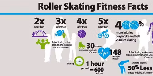 Learn to Roller Skate!! SKATE LESSONS!