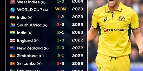 England Mens National Cricket vs India Mens National Cricket at Utilita Bowl
