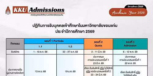 \u0e27\u0e31\u0e19\u0e2a\u0e38\u0e14\u0e17\u0e49\u0e32\u0e22 \u0e01\u0e32\u0e23\u0e23\u0e31\u0e1a\u0e1a\u0e38\u0e04\u0e25\u0e25\u0e40\u0e02\u0e49\u0e32\u0e28\u0e36\u0e01\u0e29\u0e32\u0e43\u0e19\u0e21\u0e2b\u0e32\u0e27\u0e34\u0e17\u0e22\u0e32\u0e25\u0e31\u0e22\u0e02\u0e2d\u0e19\u0e41\u0e01\u0e48\u0e19 \u0e23\u0e2d\u0e1a\u0e17\u0e35\u0e48 1.2 Portfolio