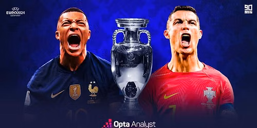 \ud83d\udd25France \ud83c\uddeb\ud83c\uddf7 Portugal  EURO 2024 \ud83d\udd25