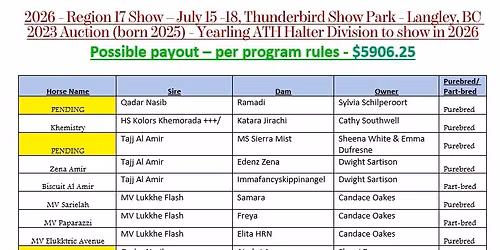 Region 17 Select stallion Futurity 2026