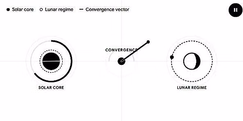 THE OCULUS: A.I. is the LOOP