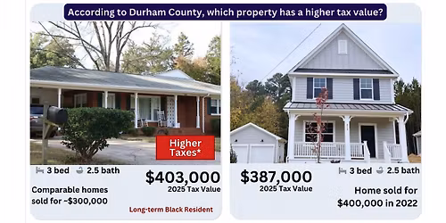 Property Tax Appeal & Relief Workshop for Durham Homeowners