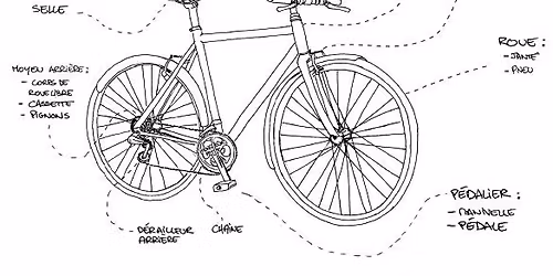 Formation : le BAba de la m\u00e9canique cycle