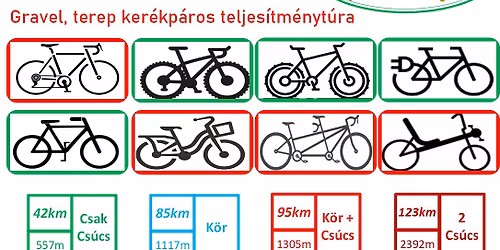 Herend Cs\u00facs Gravel, terep ker\u00e9kp\u00e1ros teljes\u00edtm\u00e9nyt\u00fara