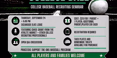 The Path to College Ball -