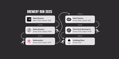 #mrcbreweryrun 2025 with MRC Helsinki