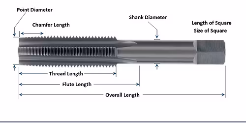 SVMA Tech Talk: Tapping Solutions for Precision Cutting Solutions with OSG