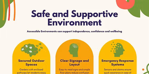 Inclusive Environments for People Living with Dementia