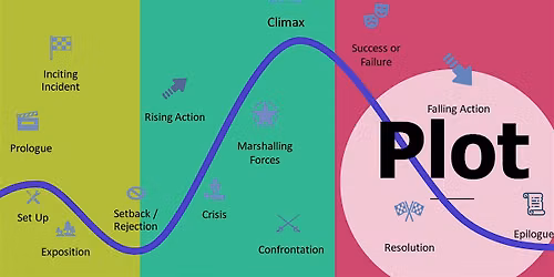 Creative Writing: Plot
