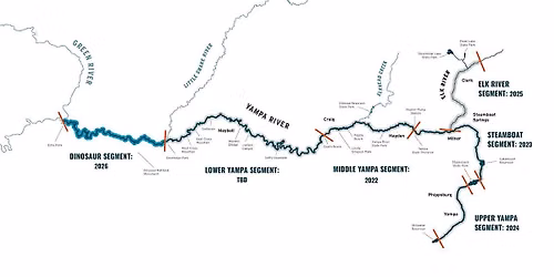 Yampa River Center Workshop: Scorecard Update