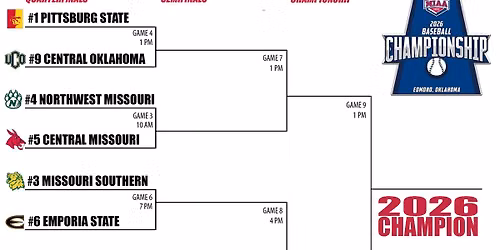 Central Oklahoma Bronchos vs. Missouri Western Griffons