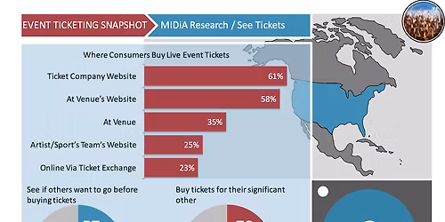The Consumers at The Lab at Zanies