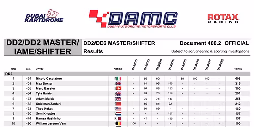 DAMC Cup Round 8 (Last Round)