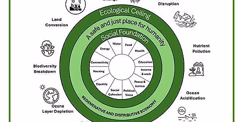 Making connections - helping all people thrive and sustain the planet