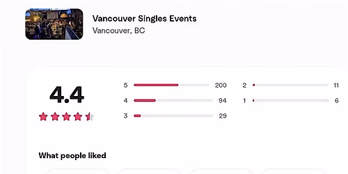 Over 50 Singles Party: Meet 150 People at Georgie's | New Westminster