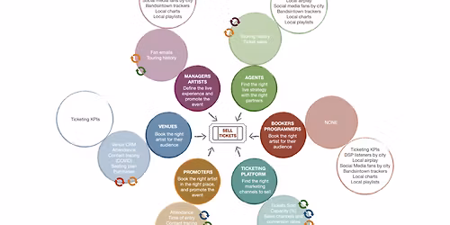 The Cheat at Florence Gould Theater at L'Alliance