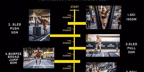 HYROX Official Training Club (Saturdays 1130am)