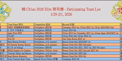 Ch\u2019iao 2026 elite