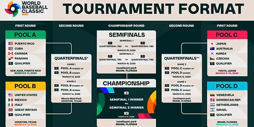 World Baseball Classic: Pool C: Japan vs. TBD - Game 4