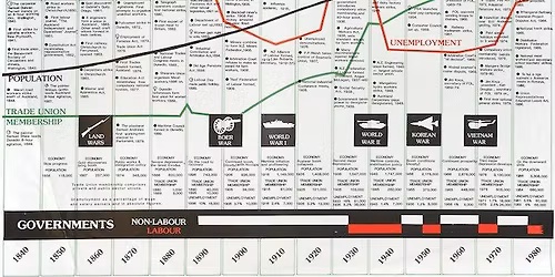 All out! 1970s\/80s strikes seminar