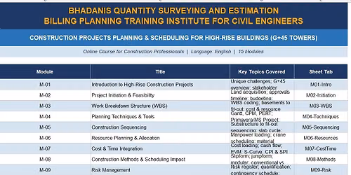 SPREADSHEET FOR CONSTRUCTION PROJECTS