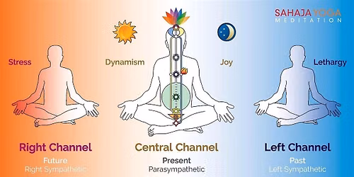 Sahaja Yoga Meditation