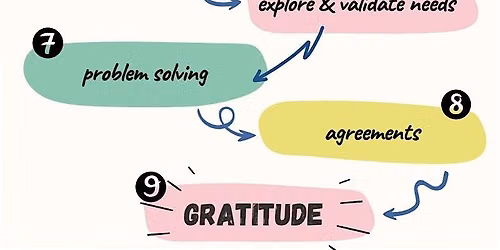 Engaging in Difficult Conversations