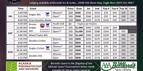 7th Annual Borealis Quest