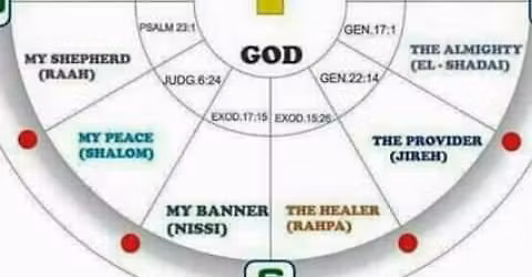 Thanksgiving and crossover service