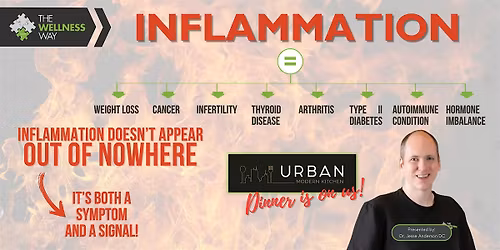 The Wellness Way Approach to Inflammation