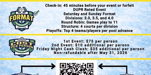 Deaf Midwest Pickleball Tourney