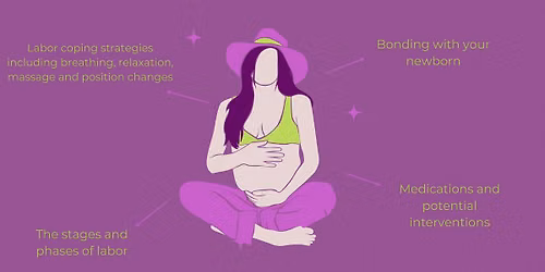 Preparing for Birth Class