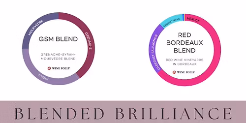Blending Brilliance: From Bordeaux, GSM & Beyond