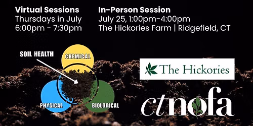Soil Health 3-Ways