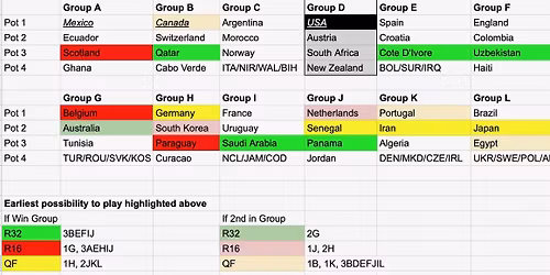 2D vs 2G - World Cup - Match 88 (Round of 32)
