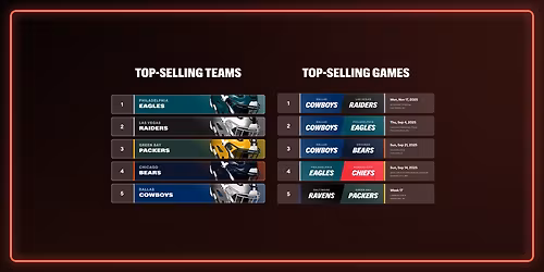 Parking Queens Royals at Central Arkansas Bears Womens Basketball